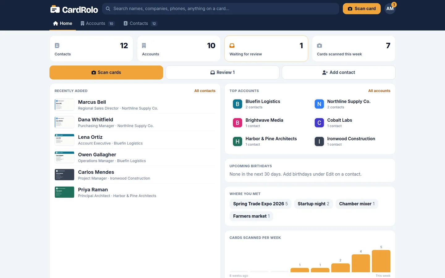 CardRolo desktop dashboard with contact counts, recently added cards and a weekly scanning chart